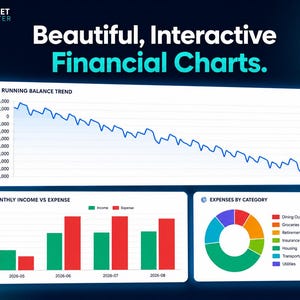 Pode incluir: Gr&aacute;fico com gr&aacute;ficos financeiros com o texto "Beautiful, Interactive Financial Charts". Os gr&aacute;ficos incluem uma tend&ecirc;ncia do saldo corrente, rendimentos e despesas mensais e despesas por categoria, com fundo azul escuro.
