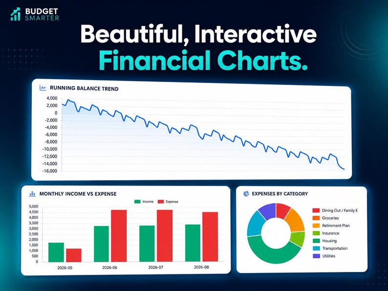 Pode incluir: Gr&aacute;fico com gr&aacute;ficos financeiros com o texto "Beautiful, Interactive Financial Charts". Os gr&aacute;ficos incluem uma tend&ecirc;ncia do saldo corrente, rendimentos e despesas mensais e despesas por categoria, com fundo azul escuro.
