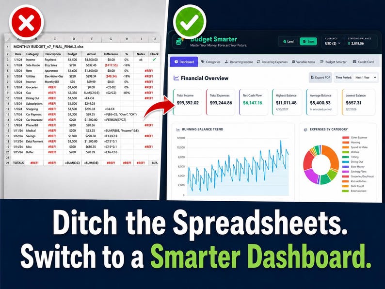 Pode incluir: Imagem que compara uma planilha a um painel. A planilha mostra dados financeiros em formato de tabela. O painel exibe informa&ccedil;&otilde;es financeiras com gr&aacute;ficos. O texto na parte inferior diz: "Ditch the Spreadsheets. Switch to a Smarter Dashboard."
