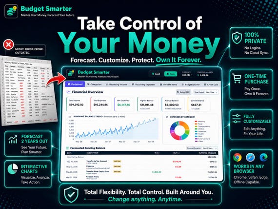 Zero-Based Budget Tracker Dashboard | Offline Financial Forecaster | Private Personal Finance App Alternative