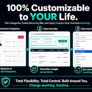 Pode incluir: Uma interface digital que mostra ferramentas de gest&atilde;o financeira. A imagem mostra op&ccedil;&otilde;es para personalizar categorias, definir substitui&ccedil;&otilde;es de datas e ajustar frequ&ecirc;ncias recorrentes. O texto diz "100% Customizable to YOUR Life."