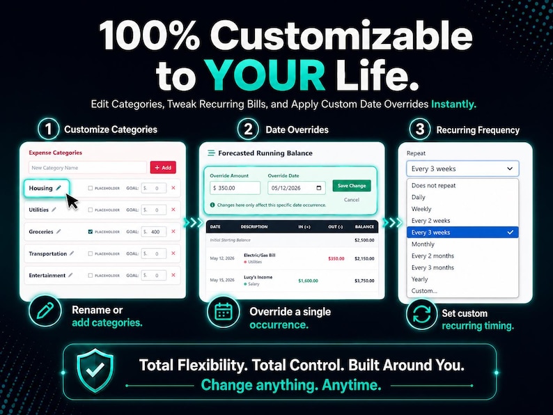 Pode incluir: Uma interface digital que mostra ferramentas de gest&atilde;o financeira. A imagem mostra op&ccedil;&otilde;es para personalizar categorias, definir substitui&ccedil;&otilde;es de datas e ajustar frequ&ecirc;ncias recorrentes. O texto diz "100% Customizable to YOUR Life."