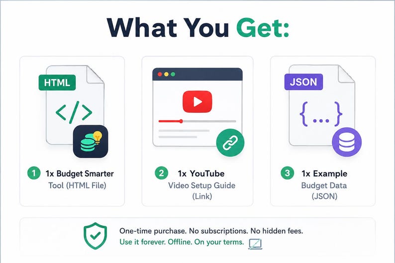 Pode incluir: Infogr&aacute;fico intitulado "O que voc&ecirc; recebe:" exibe tr&ecirc;s itens: um arquivo HTML com c&oacute;digo, um guia de configura&ccedil;&atilde;o de v&iacute;deo do YouTube e um arquivo JSON com dados. O texto enfatiza uma compra &uacute;nica sem assinaturas.