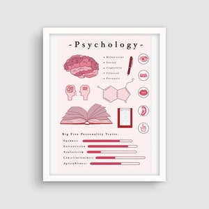 Póster rosa de la Facultad de Psicología, 13.0 x 19.1 in.