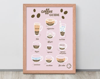 Coffee Guide Print, Coffee Types Poster, Coffee Wall Art, Kitchen Art Printable, Coffee Art, Coffee Chart, Digital Print, Digital Download