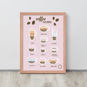 Impressão de guia de café, pôster de tipos de café, arte de parede de café, arte de cozinha para impressão, arte de café, gráfico de café, impressão digital, download digital