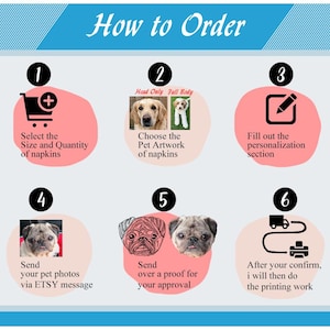 May include: An infographic titled "How to Order" with numbered steps for ordering custom pet artwork on napkins. Steps include selecting size and quantity, choosing artwork, filling out personalization, sending photos, approving a proof, and printing.