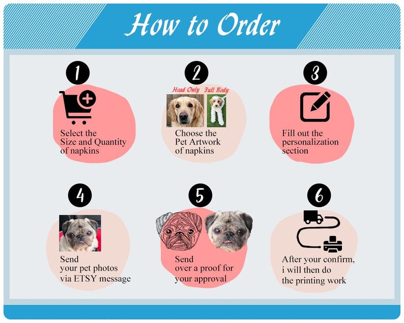 May include: An infographic titled "How to Order" with numbered steps for ordering custom pet artwork on napkins. Steps include selecting size and quantity, choosing artwork, filling out personalization, sending photos, approving a proof, and printing.