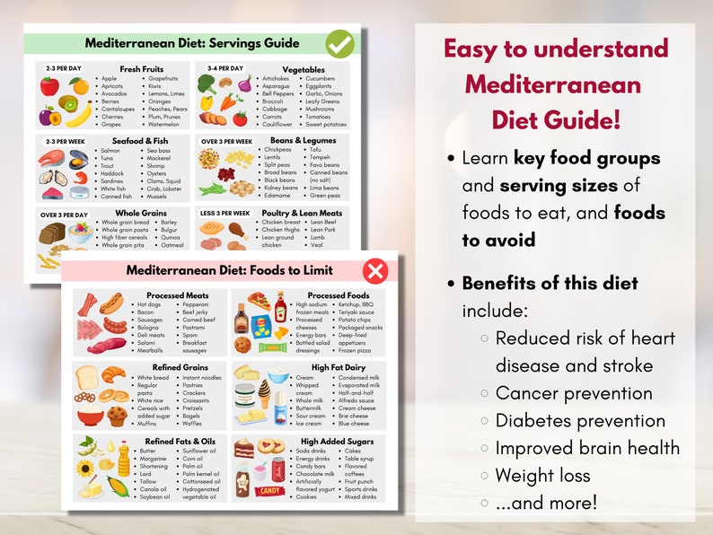 May include: A colorful infographic chart titled "Mediterranean Diet: Servings Guide" and "Mediterranean Diet: Foods to Limit" with a checkmark and an X, respectively. The chart lists food groups and serving sizes for a Mediterranean diet, including fruits, vegetables, seafood, beans, grains, poultry, and processed meats. The chart also lists foods to limit, such as processed foods, refined grains, refined fats and oils, and high added sugars. The chart is designed to help people understand the Mediterranean diet and make healthy food choices.