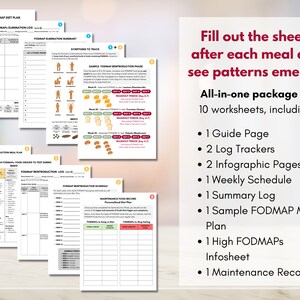 FODMAP Diet Bundle, FODMAP Elimination Reintroduction Planner, 10 ...