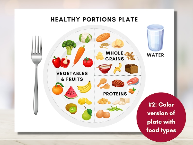 Healthy Portions Plate, Visual Nutrition Eating Guide, Food Portion Control, Dietitian Worksheet, Canada Food Guide Digital Printable image 5
