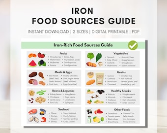 Iron Food Guide, Iron Deficiency Food List, Grocery List for Iron, Quick Tips, Patient Education, Cheat Sheet, Anemia (Digital Printable)