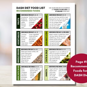 DASH Diet Food Guide, High Blood Pressure Diet Sheet, Hypertension Meal ...