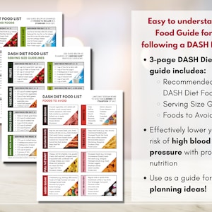 DASH Diet Food Guide, High Blood Pressure Diet Sheet, Hypertension Meal ...
