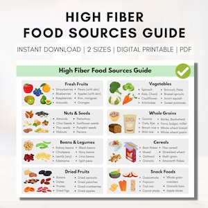 May include: A colourful chart with illustrations of high fibre foods, categorised by food type. The chart includes fresh fruits, vegetables, nuts and seeds, beans and legumes, whole grains, cereals, dried fruits, and snack foods. The chart is titled "High Fibre Food Sources Guide".