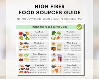 Fiber Food Guide, Fiber Food Sources, Grocery List for Fiber, Patient Education Tips, Nutrition Cheat Sheet  (Digital Printable)