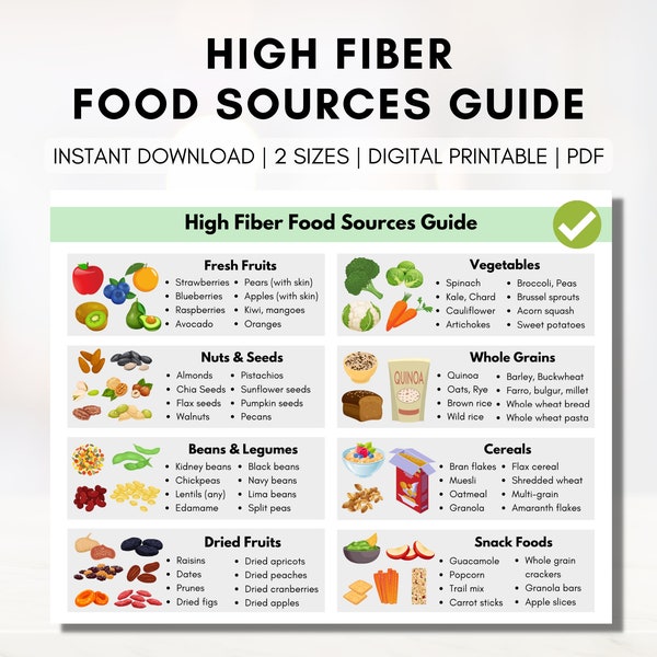 Guía de alimentos con fibra, fuentes de alimentos con fibra, lista de compras para fibra, consejos educativos para el paciente, hoja de referencia nutricional (imprimible digitalmente)