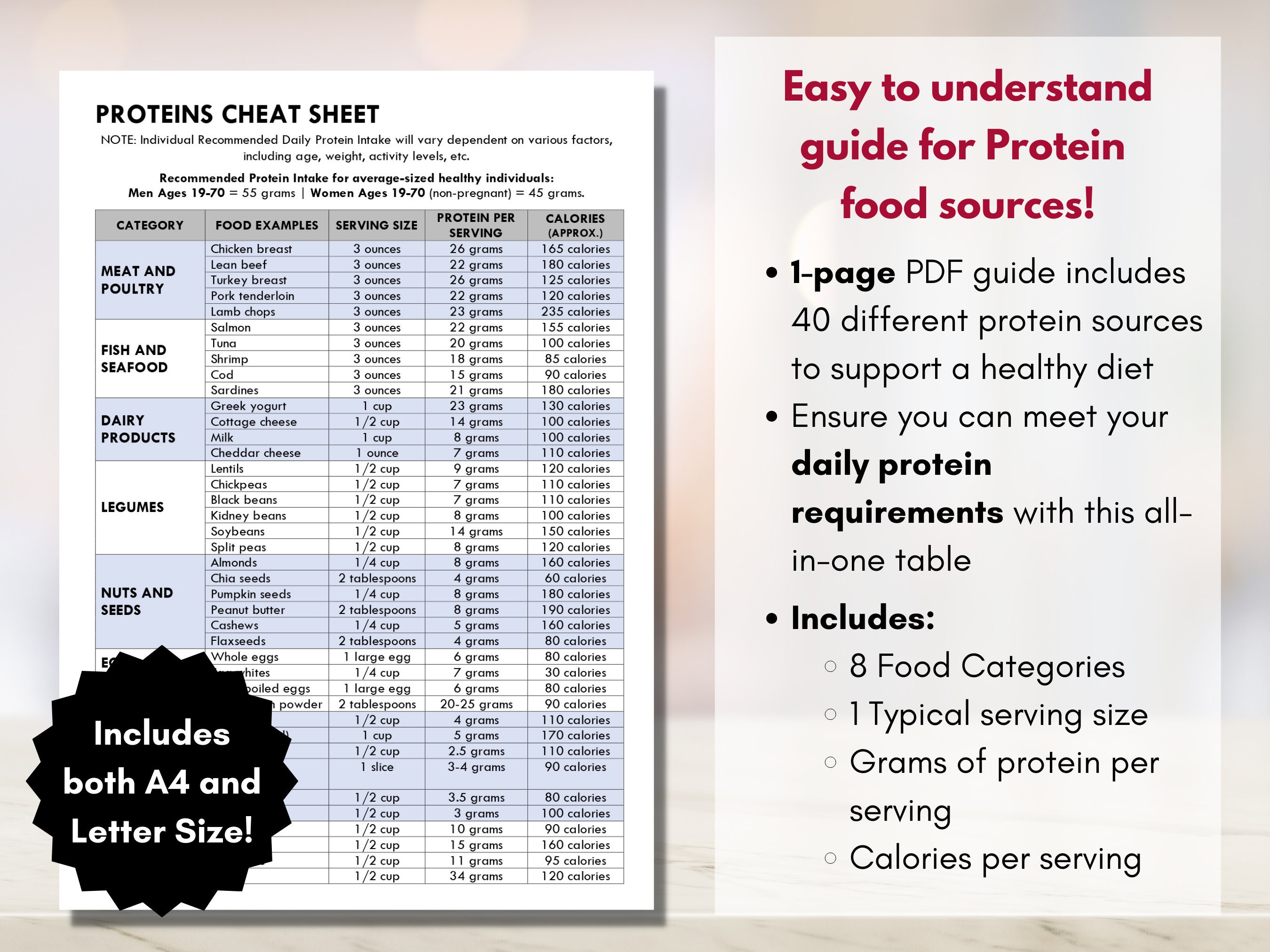 Proteins Guide, Protein Food Diet Sheet, Reference Guide, Meal Planning