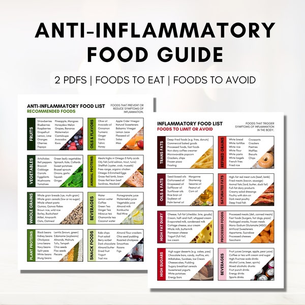 Anti-Inflammatory Diet Food Guide, AIP Diet Sheet, Hypertension Meal Planning, Grocery List, Nutrition Patient Education (Digital Printable)