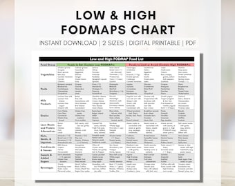 FODMAP-Diät-Lebensmittelführer, Low und High FODMAP-Lebensmittelliste, IBS-Lebensmittelliste, Lebensmitteltabelle, Ernährungsdiätetiker-Arbeitsblatt (digital druckbar)