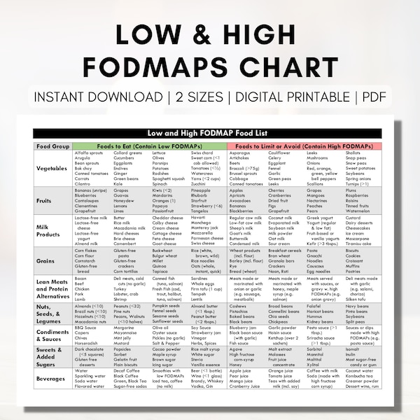 FODMAP-Diät-Lebensmittelführer, Low und High FODMAP-Lebensmittelliste, IBS-Lebensmittelliste, Lebensmitteltabelle, Ernährungsdiätetiker-Arbeitsblatt (digital druckbar)