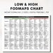 FODMAP Diet Bundle, FODMAP Elimination Reintroduction Planner, 10 ...