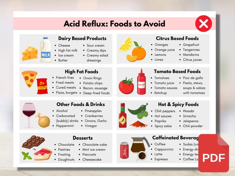 GERD, Acid Reflux, Heartburn Food Guide, Gastritis Grocery List, Meal
