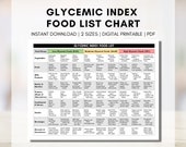 Glycemic Index Food List, Diabetes Meal Planning, Low Glycemic Food Chart, Glycemic Reference Guide, Type 2 Diabetes (Digital Printable)
