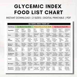 Glykämischer Index, glykämisches Lebensmittel, glykämischer Speiseplan, glykämischer Referenzleitfaden, Typ-2-Diabetes (digital druckbar)