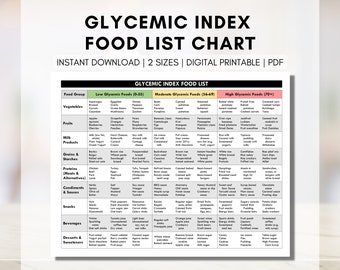 Glycemic Index Food List, Diabetes Meal Planning, Low Glycemic Food Chart, Glycemic Reference Guide, Type 2 Diabetes (Digital Printable)
