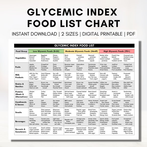 Glycemic Index Food List, Diabetes Meal Planning, Low Glycemic Food Chart, Glycemic Reference Guide, Type 2 Diabetes (Digital Printable)