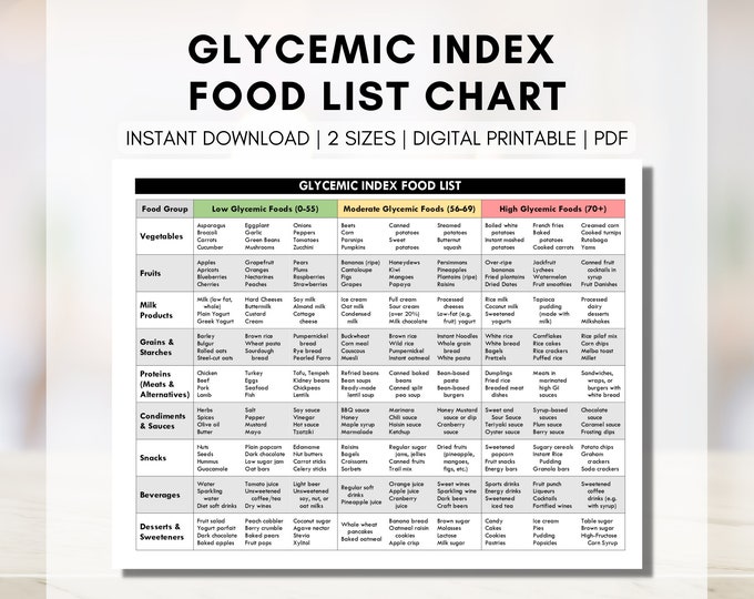 Glycemic Index Food Chart - Etsy