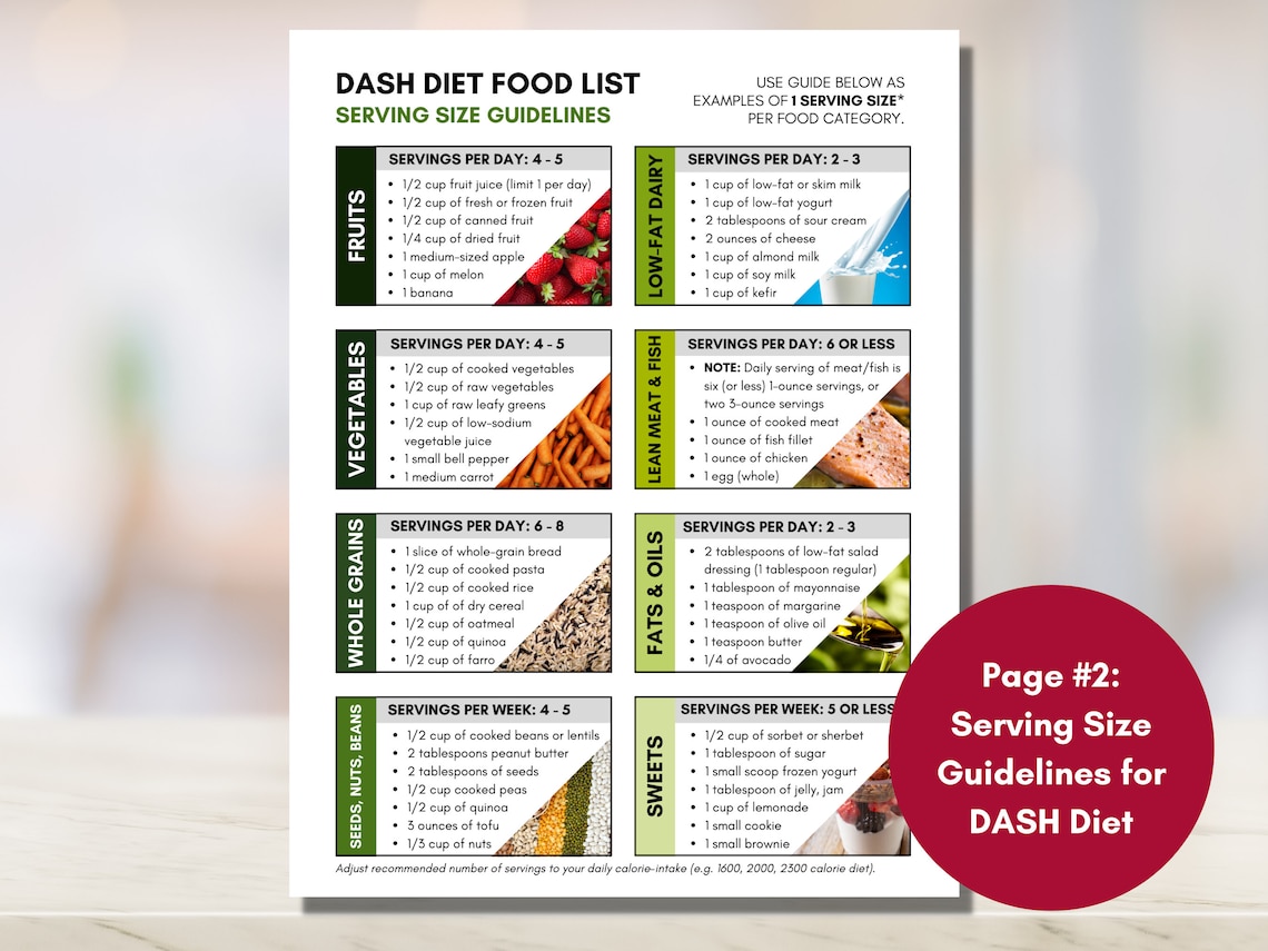 DASH Diet Food Guide, High Blood Pressure Diet Sheet, Hypertension Meal ...