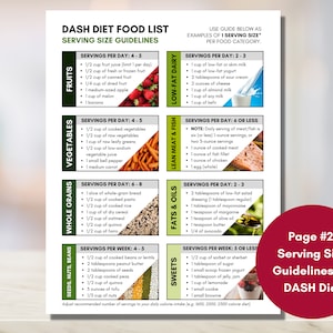DASH Diet Food Guide, High Blood Pressure Diet Sheet, Hypertension Meal ...