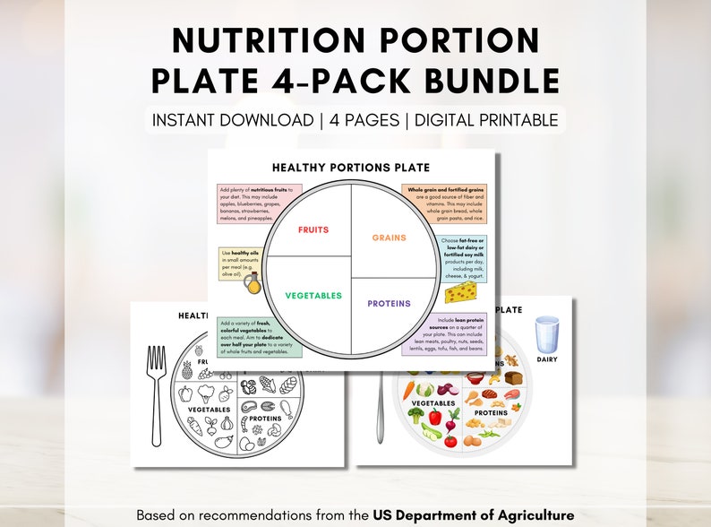 Nutrition Plate, Healthy Portions Plate, Visual Eating Guide, Learning