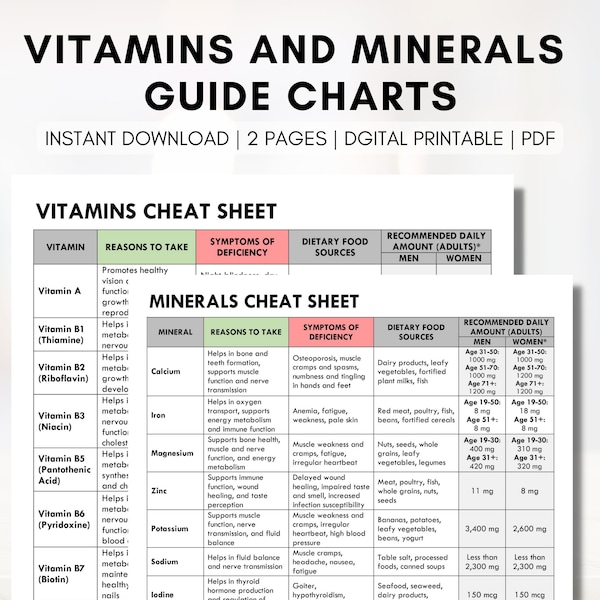 Guía de vitaminas y minerales, tabla de nutrientes esenciales, referencia de dieta saludable, hoja de trabajo de educación para el paciente, dietista (imprimible digital)