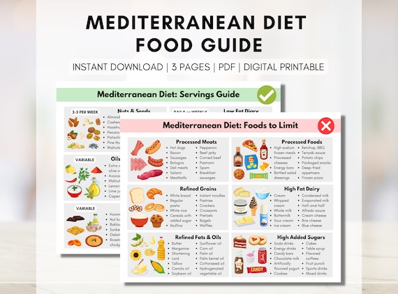Mediterranean Diet Food Guide, Grocery List, Heart Healthy Food Guide, Brain Health, Meal Planning, Nutrition (Digital Printable)