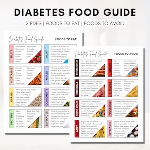Pu&ograve; includere: Una guida colorata per cibi adatti ai diabetici, divisa in due sezioni: Cibi da mangiare e Cibi da evitare. La guida elenca varie categorie di cibi, tra cui frutta, verdura, cereali, proteine, latticini, carni, condimenti, bevande e amidi. Ogni categoria include un elenco di cibi da mangiare e cibi da evitare.