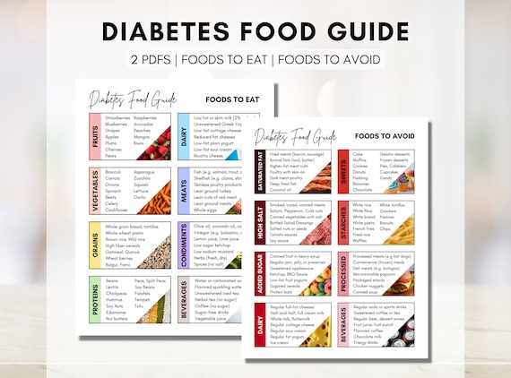 Diabetes Food List, Diabetic Diet Sheet, Meal Planning, Grocery List, Nutrition Worksheet, Dietitian Patient Education (Digital Printable)