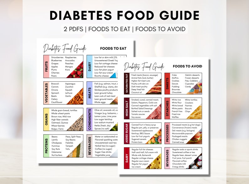 Pu&ograve; includere: Una guida colorata per cibi adatti ai diabetici, divisa in due sezioni: Cibi da mangiare e Cibi da evitare. La guida elenca varie categorie di cibi, tra cui frutta, verdura, cereali, proteine, latticini, carni, condimenti, bevande e amidi. Ogni categoria include un elenco di cibi da mangiare e cibi da evitare.