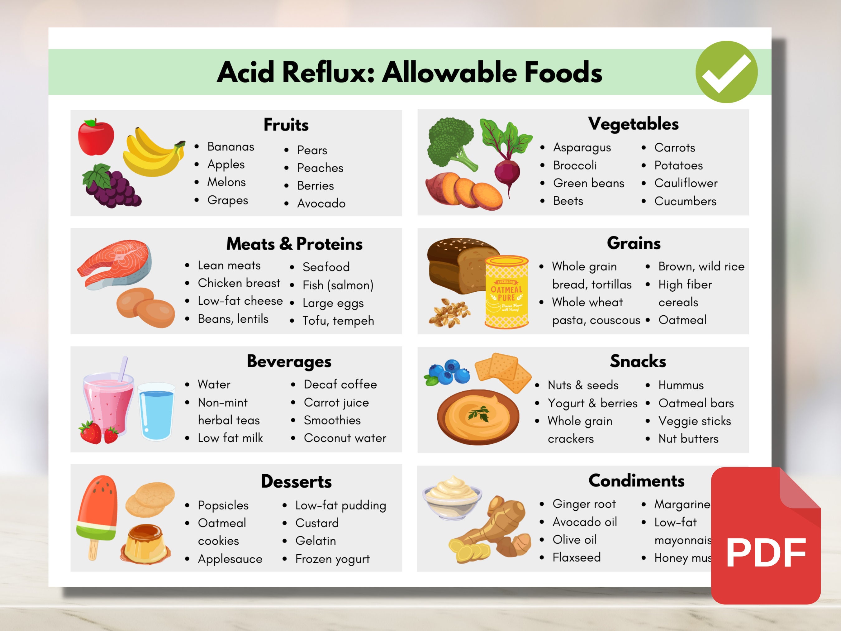 GERD Acid Reflux Heartburn Food Guide Gastritis Grocery List Meal Planner Nutrition
