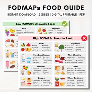 FODMAP Diet Food Guide, IBS Food List, Intestine Inflammation, Low and ...