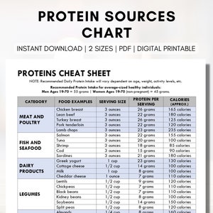 Proteins Guide, Protein Food Diet Sheet, Reference Guide, Meal Planning, Grocery List, Nutrition Worksheet, Dietitian (Digital Printable)