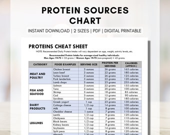 Proteins Guide, Protein Food Diet Sheet, Reference Guide, Meal Planning, Grocery List, Nutrition Worksheet, Dietitian (Digital Printable)