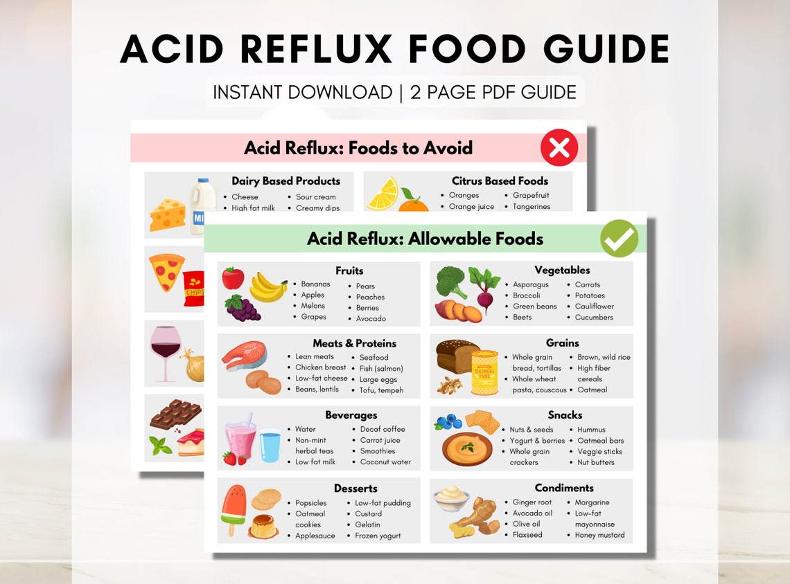 GERD, Acid Reflux, Heartburn Food Guide, Gastritis Grocery List, Meal