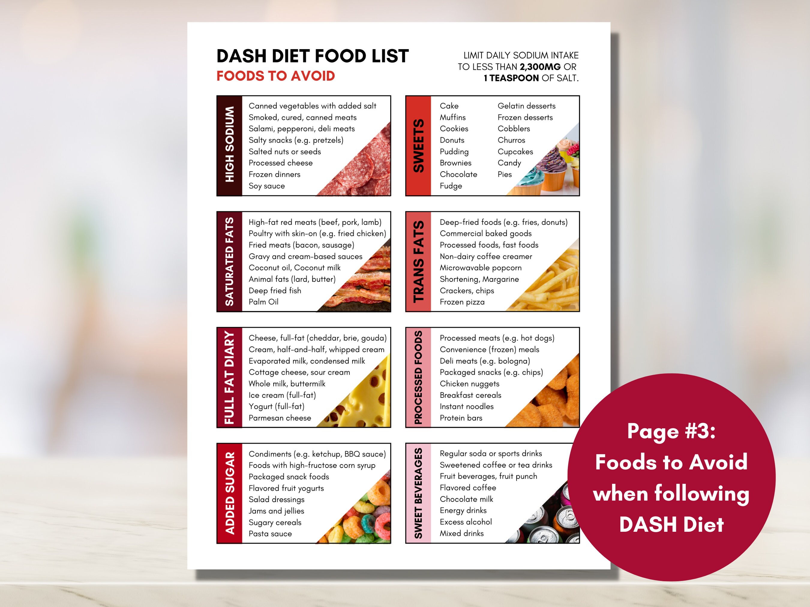 DASH Diet Food Guide, High Blood Pressure Diet Sheet, Hypertension Meal ...
