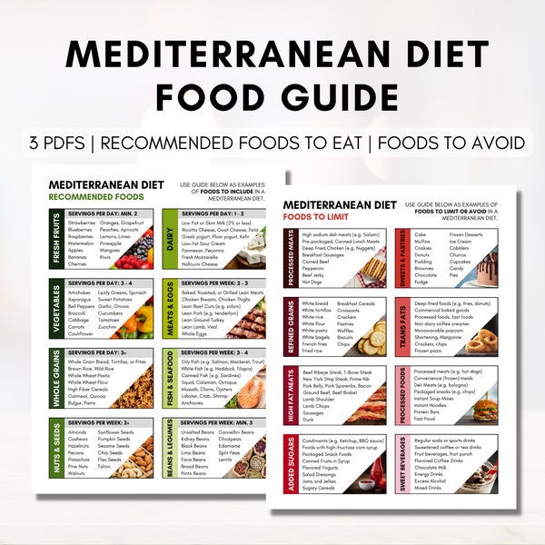 Mediterranean Diet Food Guide, Grocery List, Heart Health Food Guide, Brain Health, Meal Planning, Nutrition (Digital Printable)