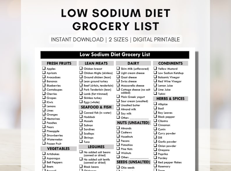 May include: A printable grocery list for a low sodium diet. The list is divided into categories: Fresh Fruits, Lean Meats, Dairy, Condiments, Herbs & Spices, Seafood & Fish, Nuts (Unsalted), Legumes, and Seeds (Unsalted).