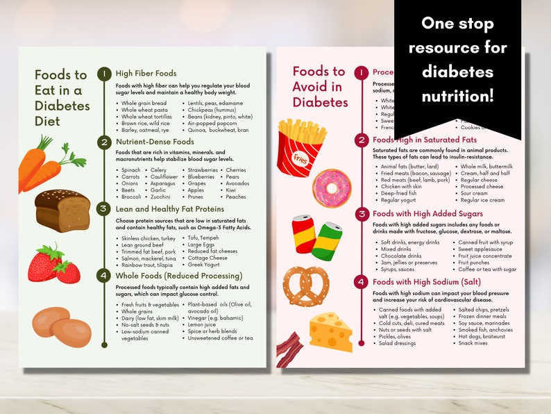Diabetes Food Guide, Grocery List, Diet Sheet, Meal Planning, Nutrition