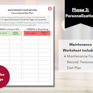 FODMAP Diet Bundle, FODMAP Elimination Reintroduction Planner, 10 ...